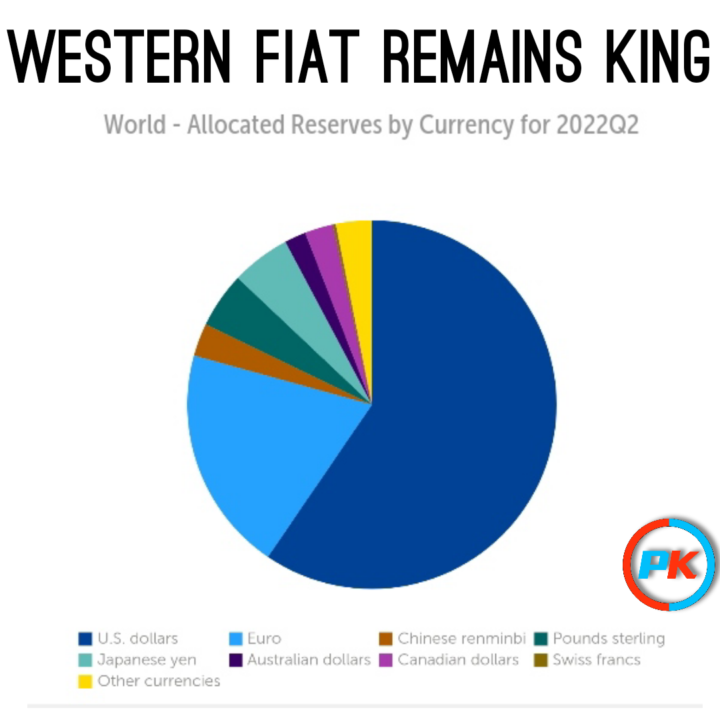 WESTERN FIAT REMAINS KING